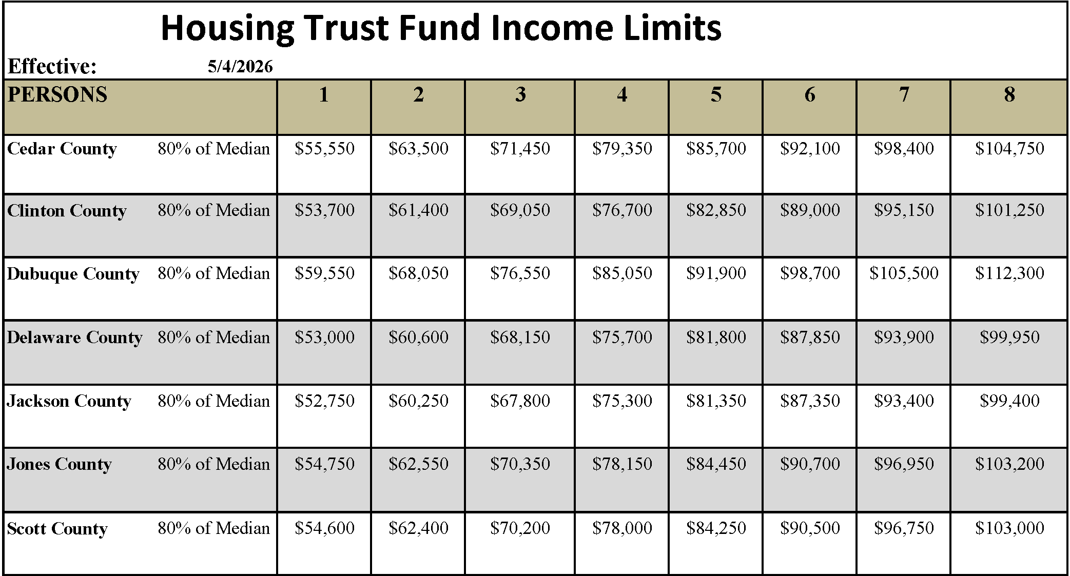 2026 HTF Income Limits 300dpi